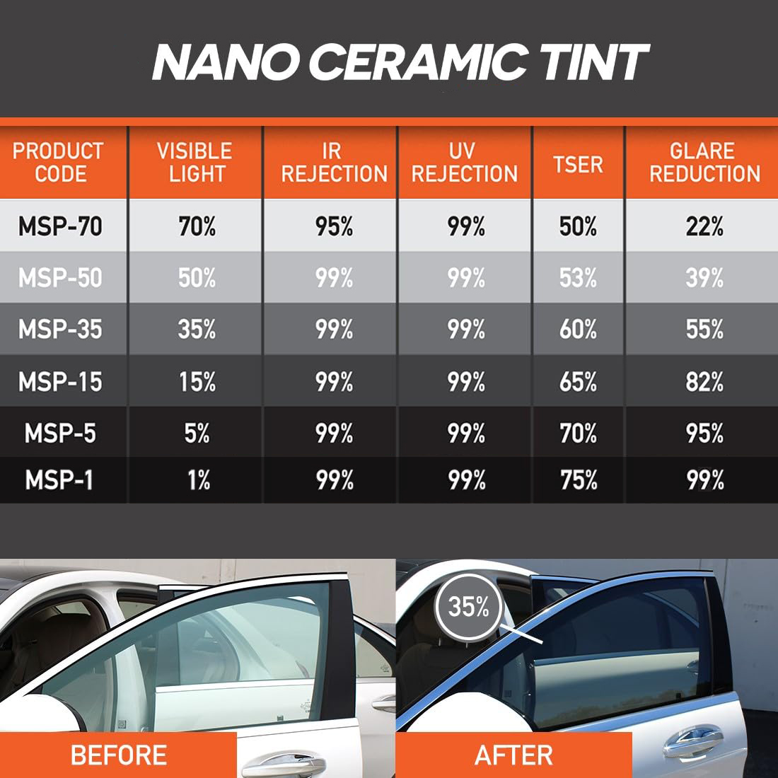 50cmx3/10m Car Window Tint Fil - Phone Cases Blunt review and price